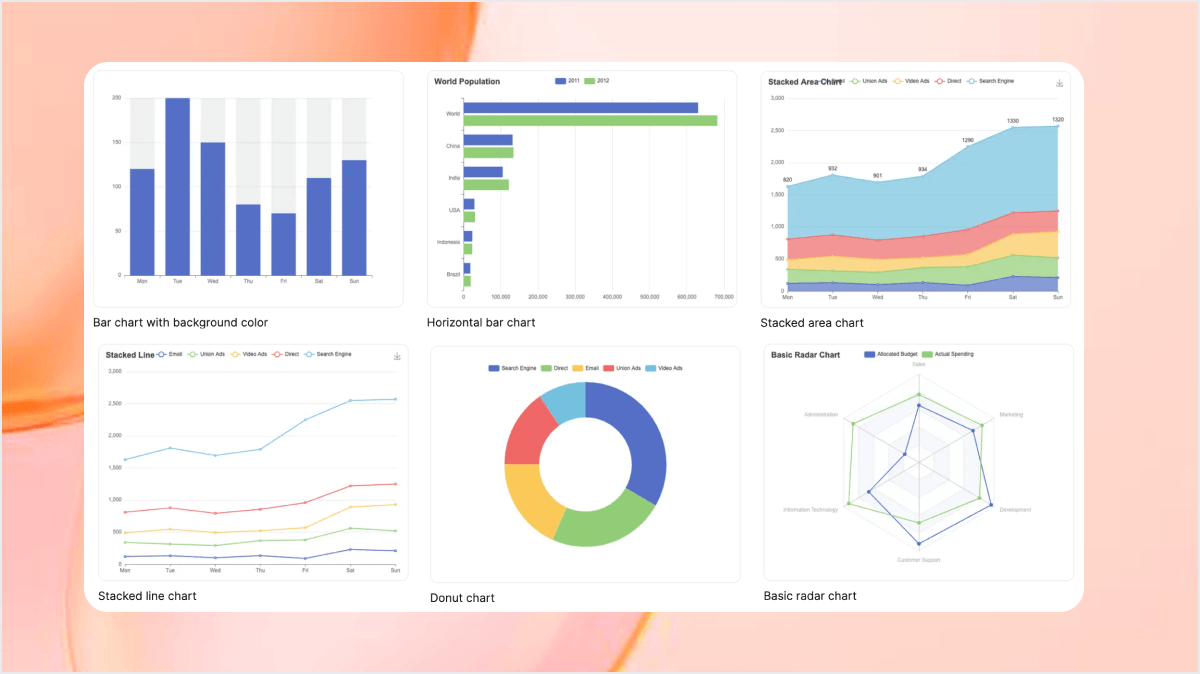Data Visualization in Education