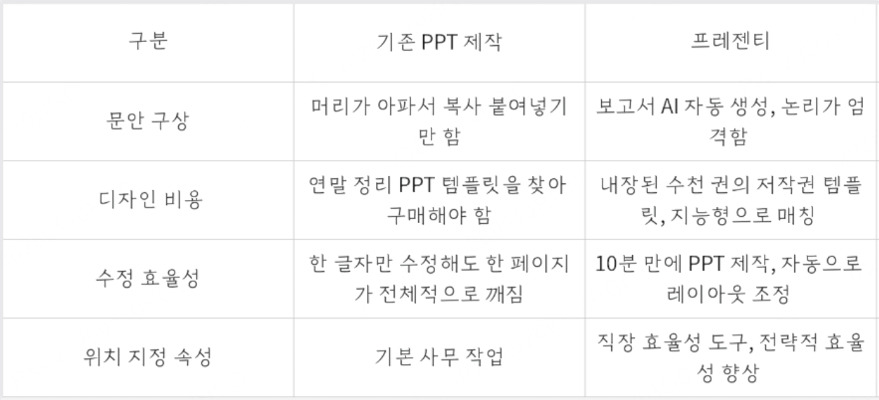 연말 행사 ppt 템플릿