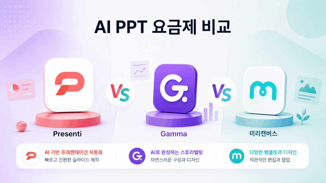 [2026 최신] AI PPT 요금제 총정리 - Presenti vs 감마 vs 미리캔버스 가격 비교