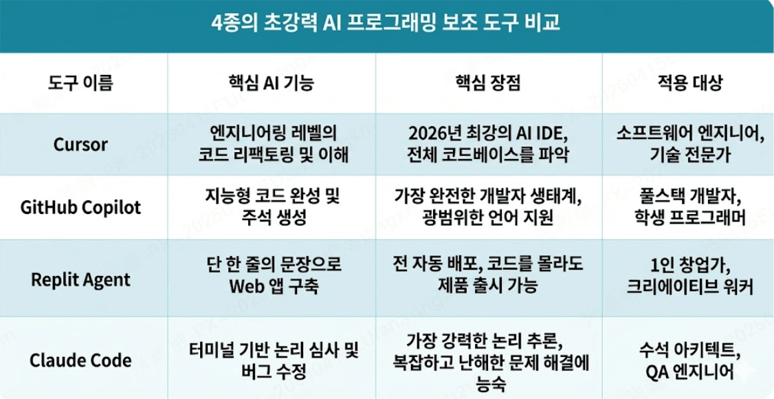 ai 툴 모음 사이트