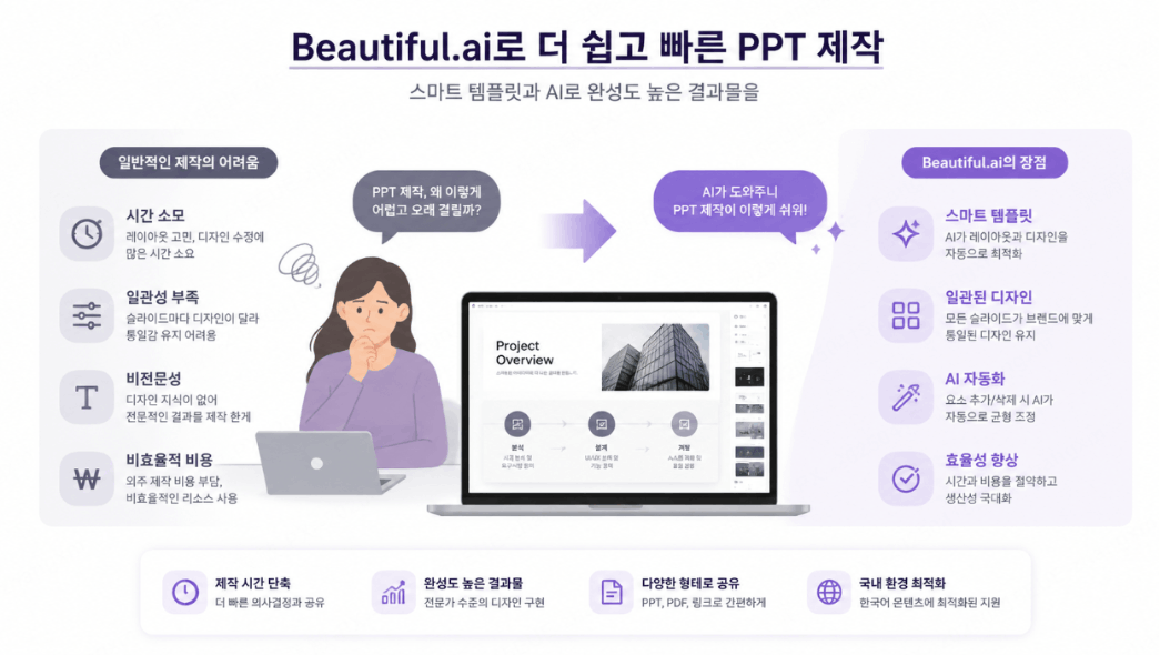 Beautiful.ai 대안
