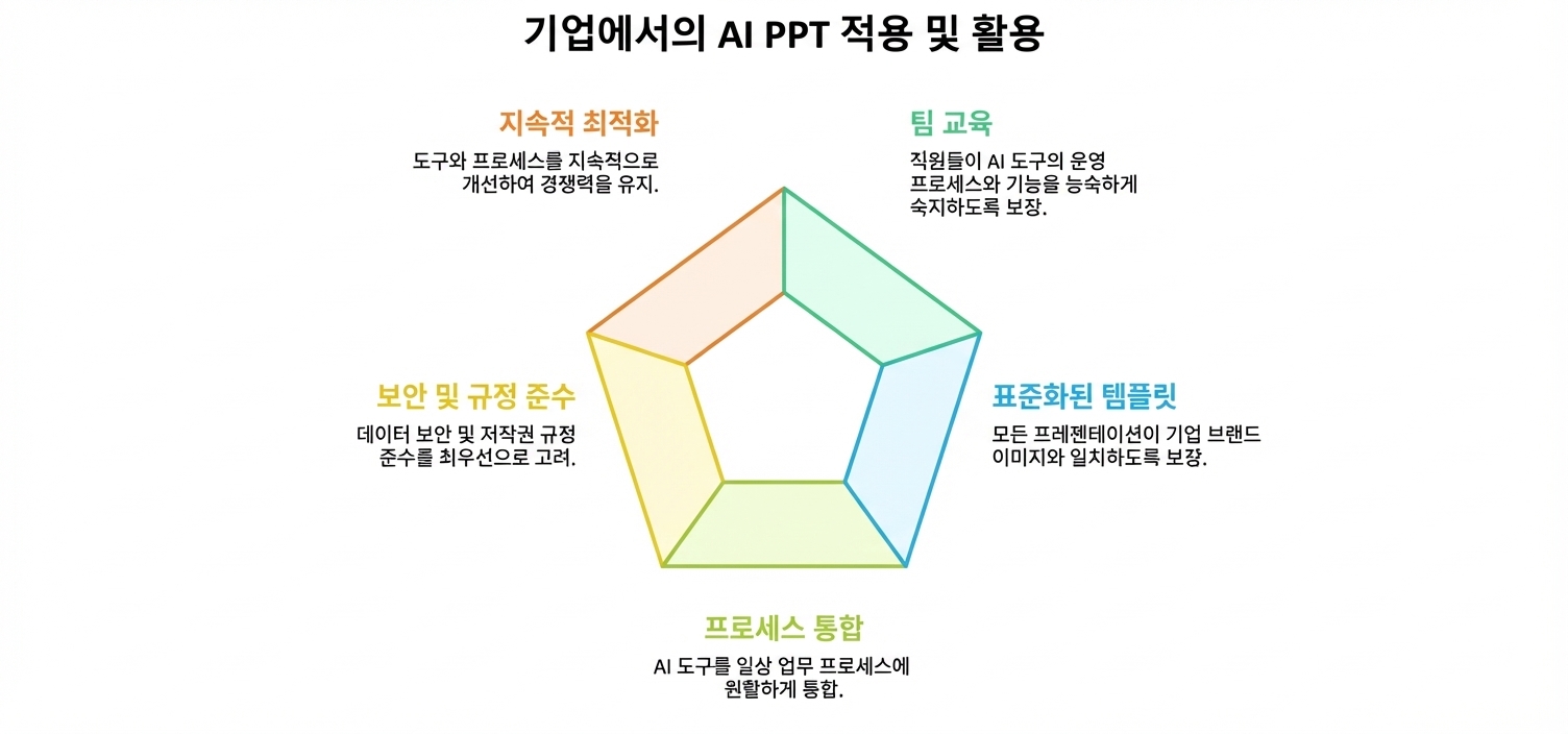 PPT 자동 생성 툴