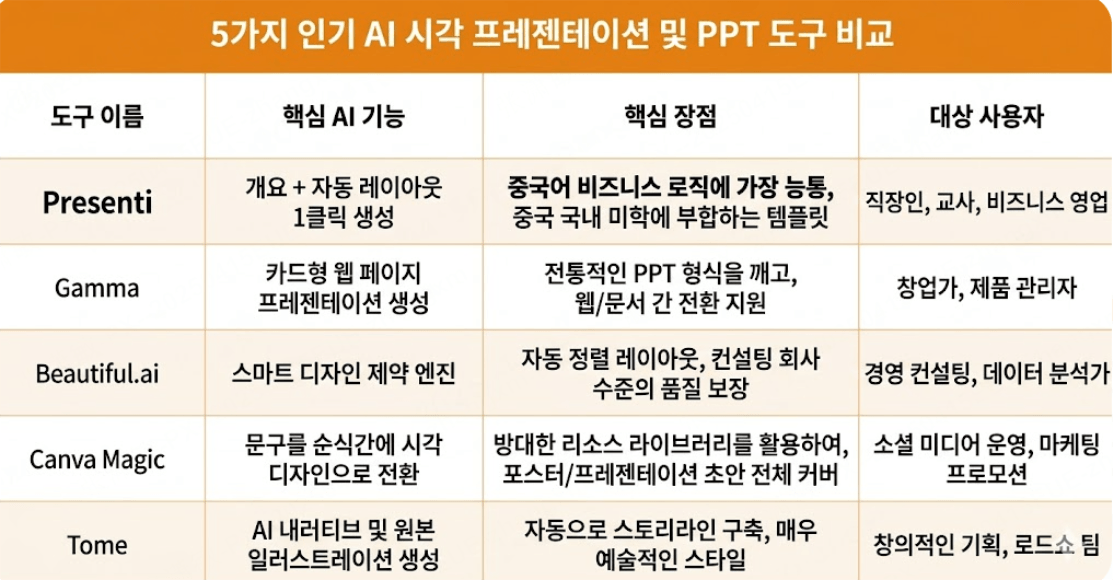 직장인 ai 툴