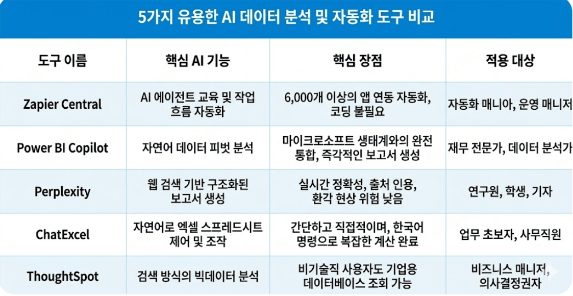직장인 ai 툴