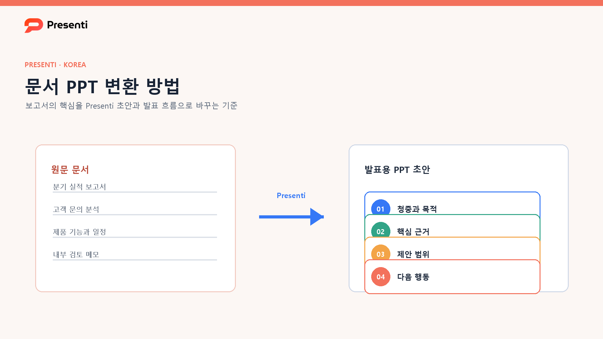 문서 PPT 변환 방법: 긴 보고서를 Presenti 발표 자료로 정리하는 6단계