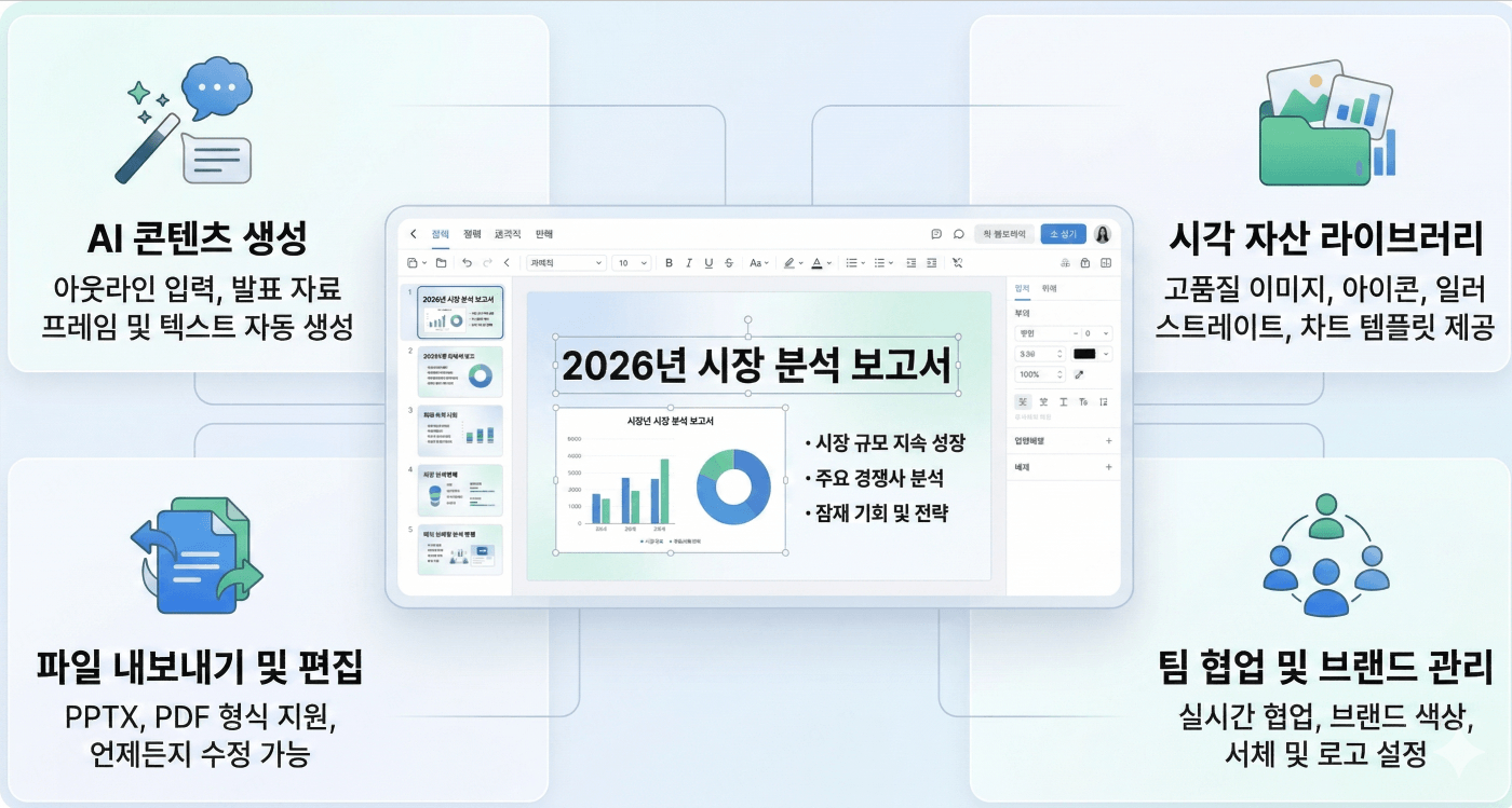 유료 AI PPT 도구의 4대 핵심 가치