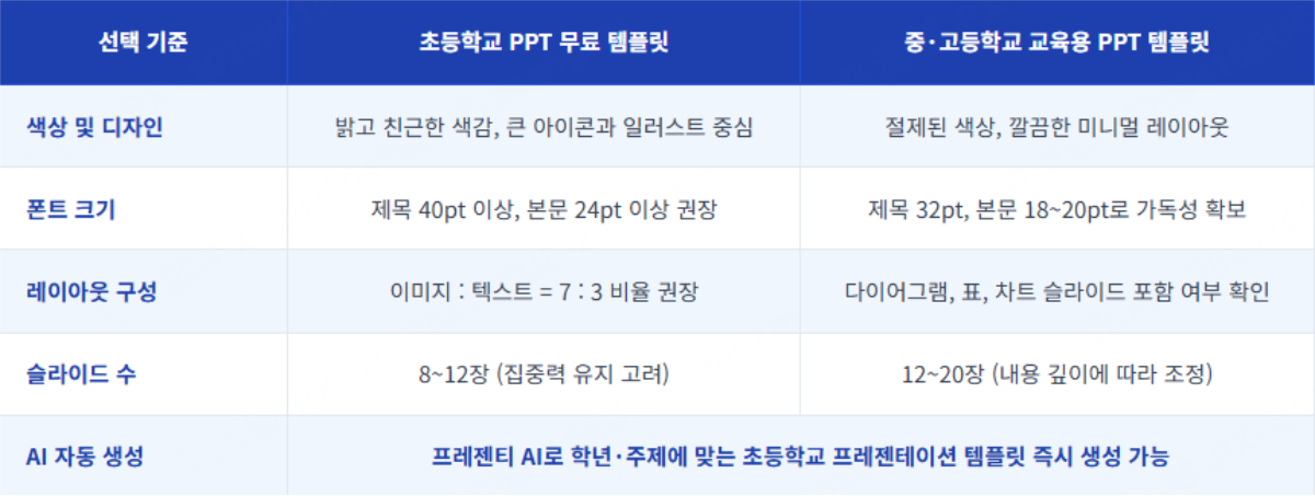 초등학교 PPT 무료 템플릿