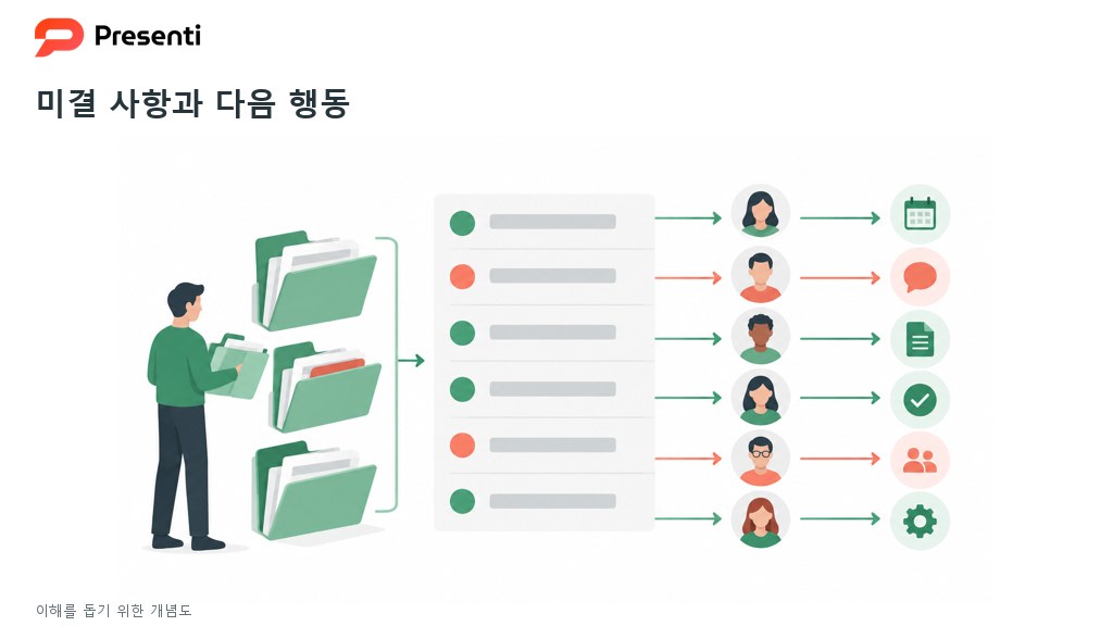 미결 업무의 현재 상태와 다음 행동을 담당 역할에 연결하는 개념도