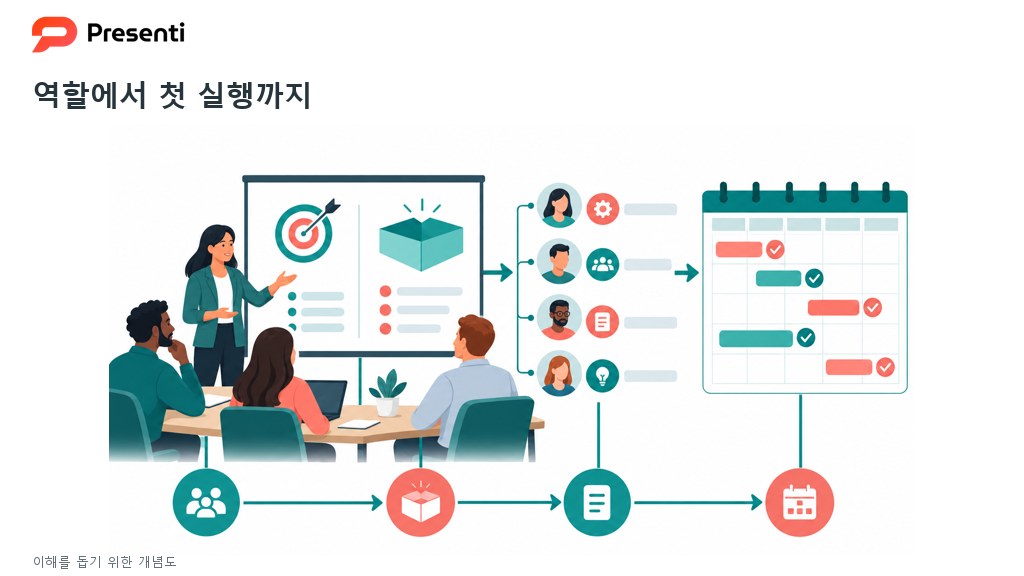 담당 역할과 결정 시점을 첫 실행 계획에 연결한 프로젝트 개념도
