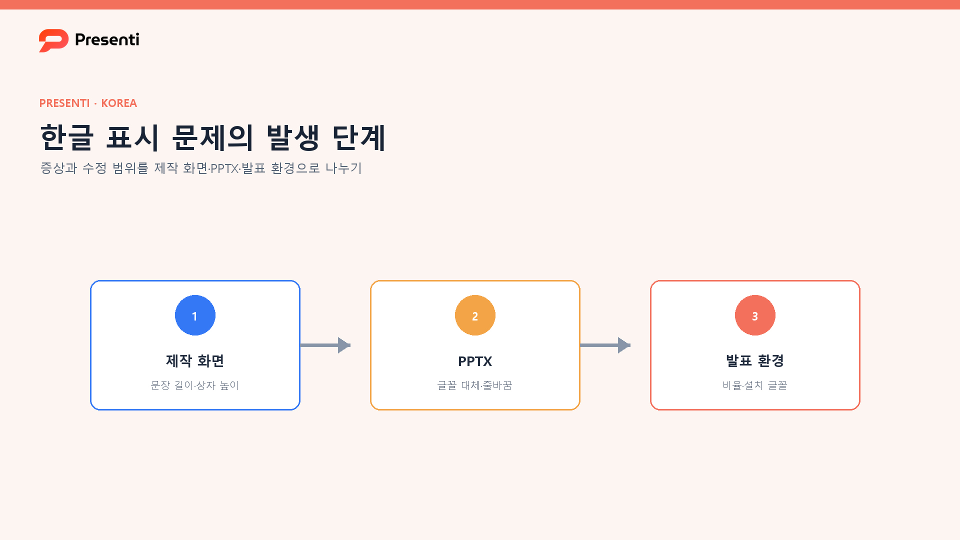 한글 PPT 표시 문제를 제작 화면, PPTX, 발표 환경으로 나누어 진단하는 과정