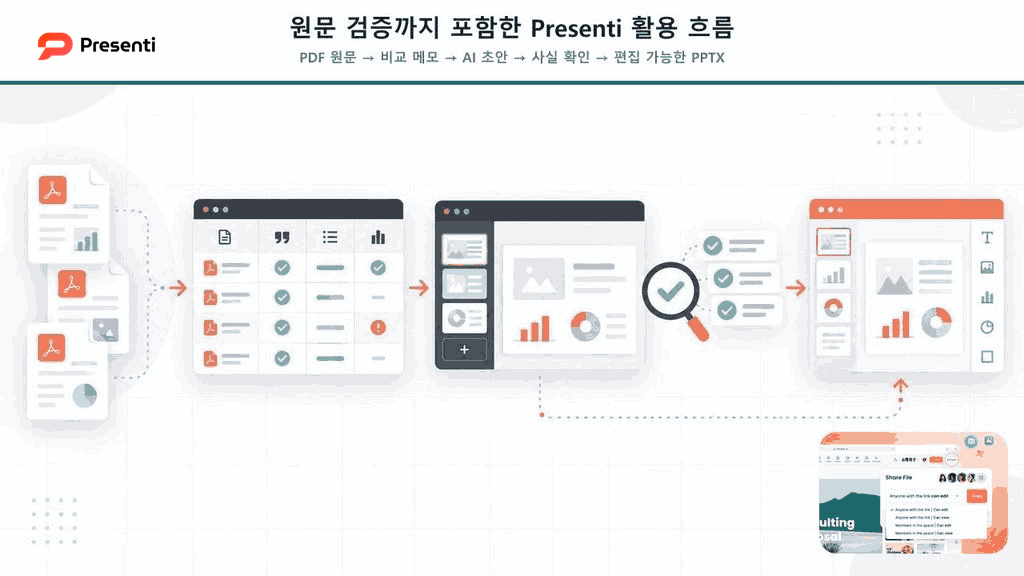 Presenti로 논문 비교 메모를 발표 초안으로 만들고 원문과 대조하는 검증 흐름