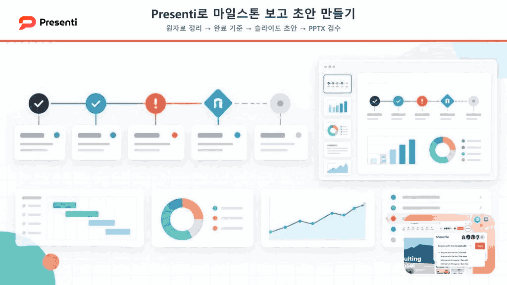 Presenti에서 프로젝트 계획과 회의록을 마일스톤 보고 슬라이드로 정리하는 작업 흐름