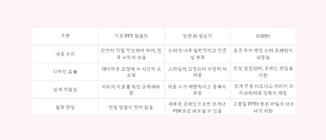비즈니스 ppt 템플릿
