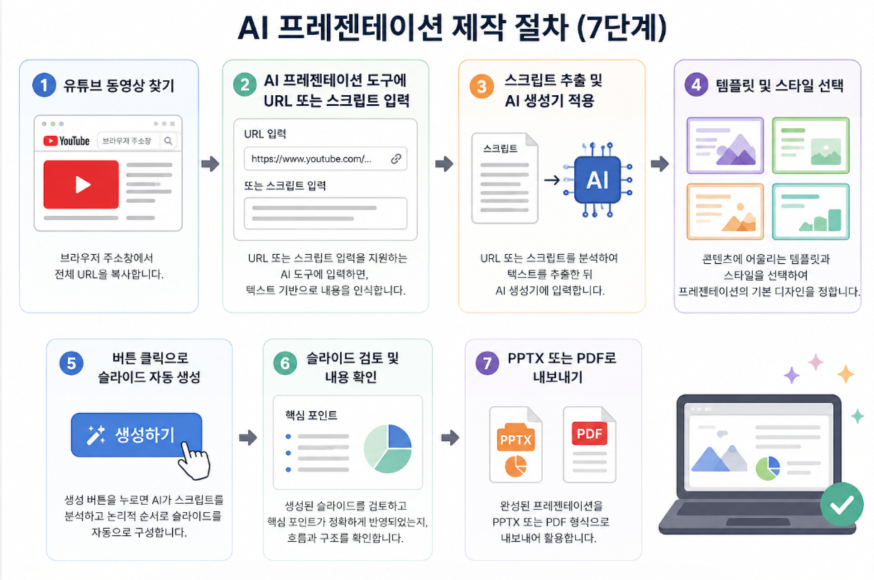 youtube 동영상 ppt로 전환