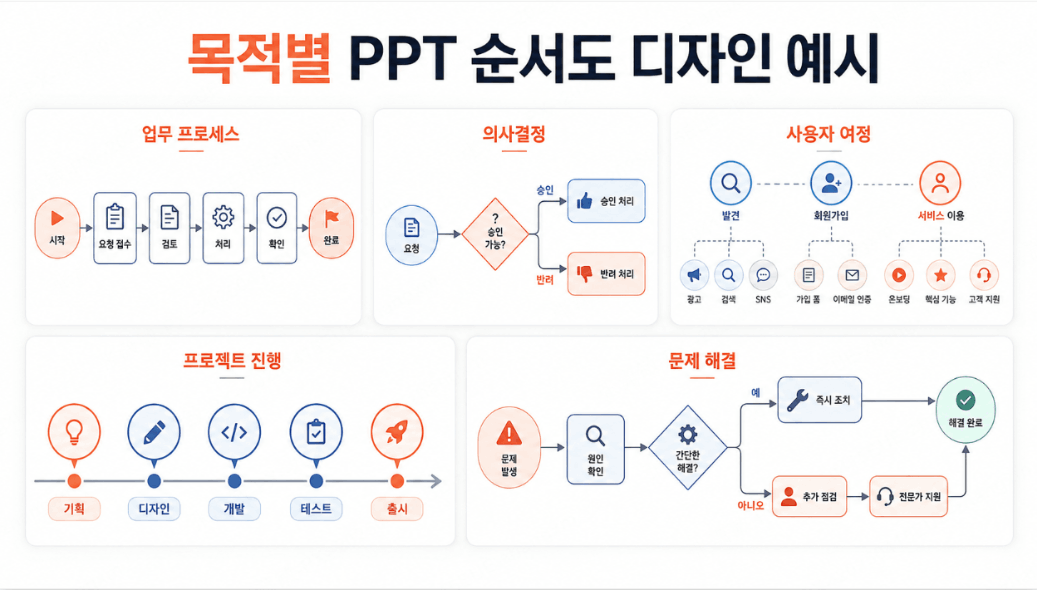ppt 플로우차트 템플릿