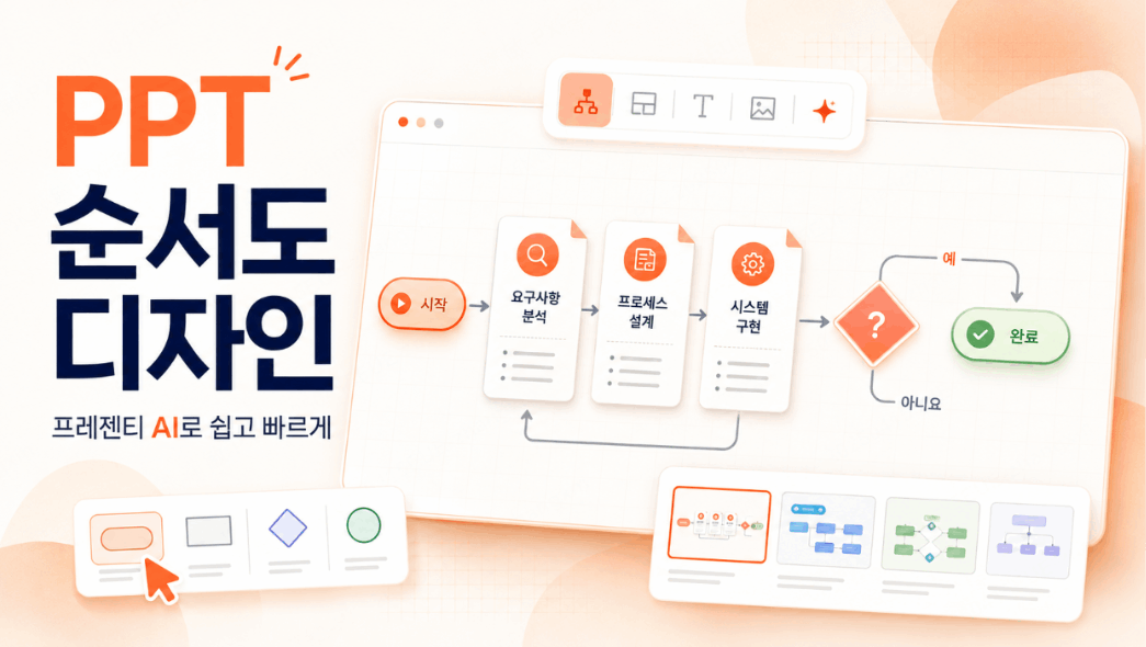 PPT 순서도 디자인 방법｜업무 프로세스를 한눈에 정리하는 법