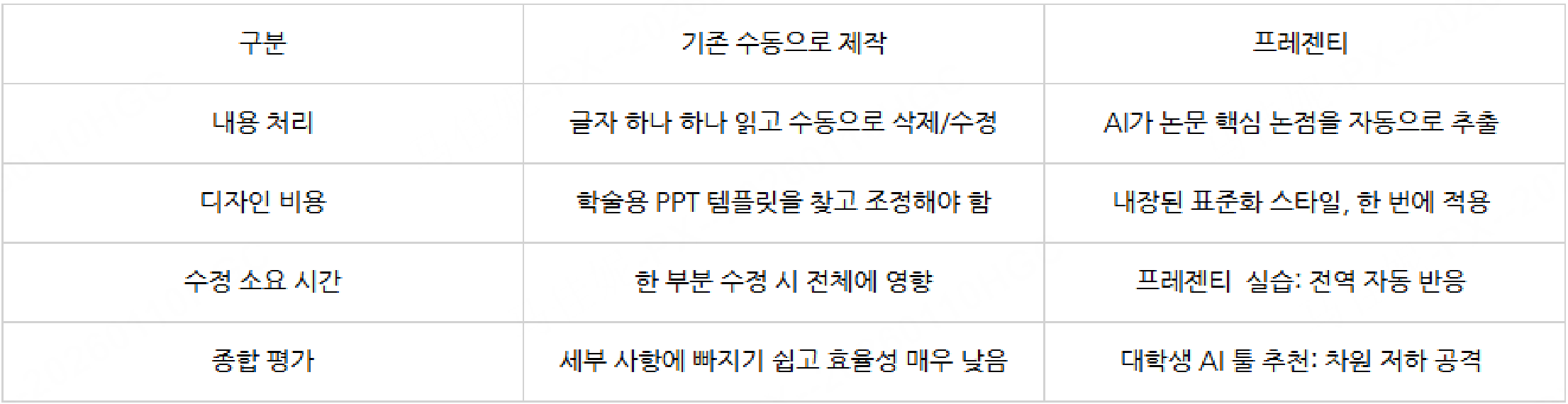 논문 발표용 ppt 템플릿 무료