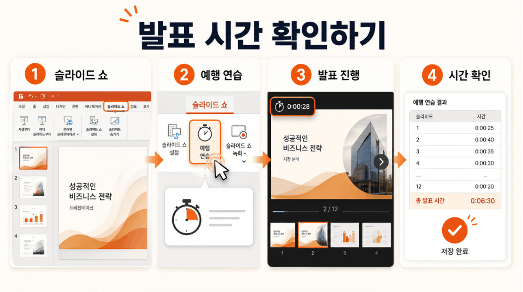 ppt 타이머 추가