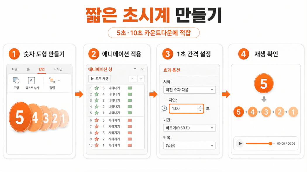 ppt 타이머 프로그램