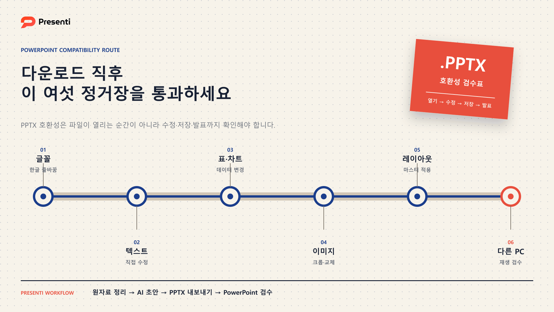 PPTX 다운로드 후 글꼴, 텍스트, 표와 차트, 이미지, 레이아웃, 다른 PC 호환성 점검