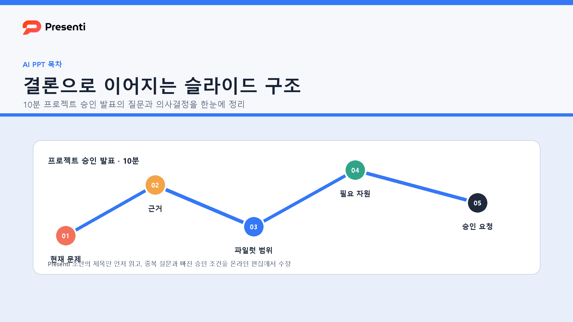 Presenti 초안에서 프로젝트 승인 발표의 슬라이드 목차를 연결하는 예시