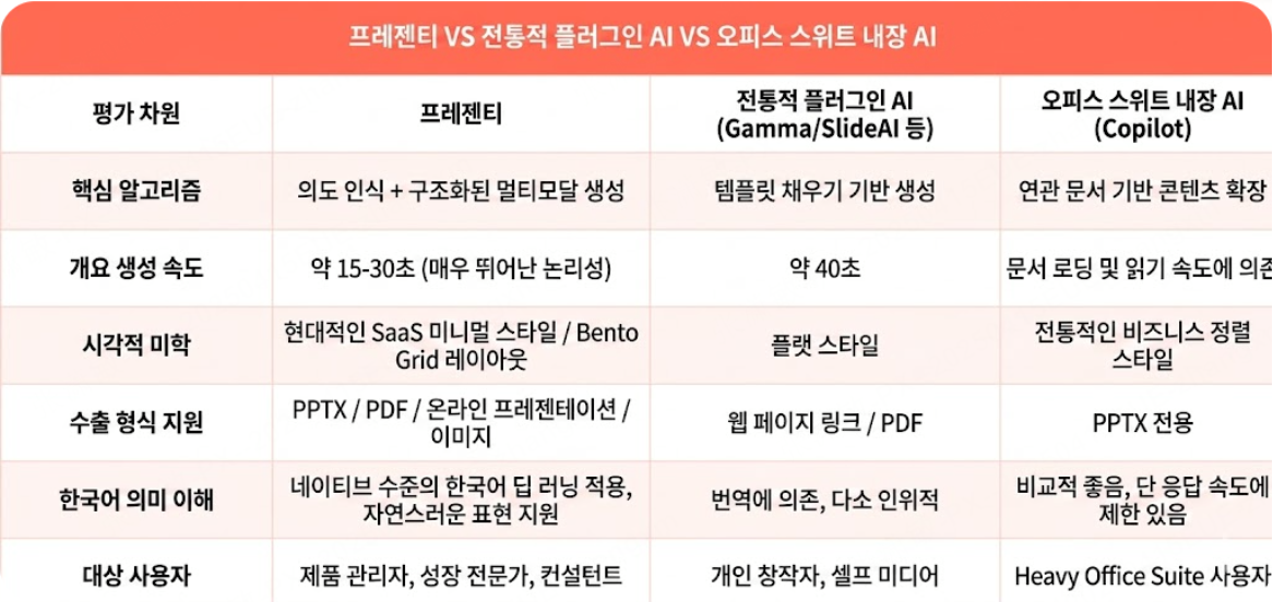 업무 보고 ppt 템플릿 무료