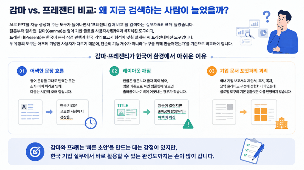 프레젠티 감마 비교
