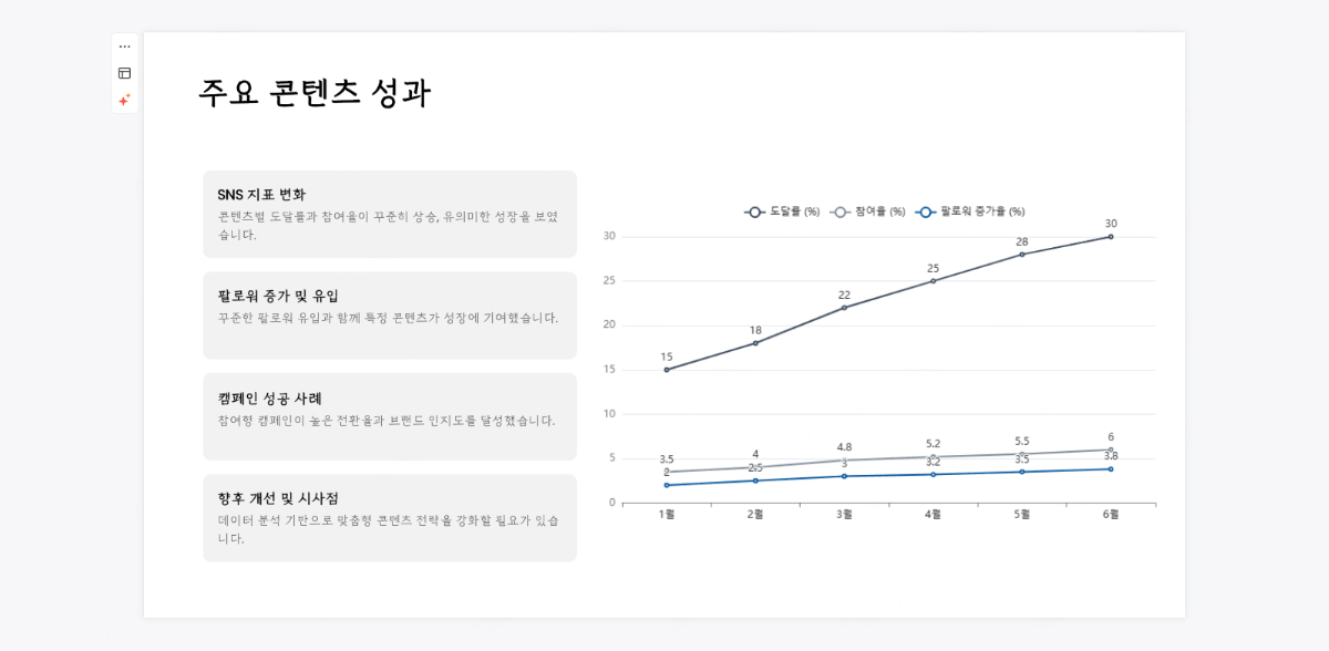 인턴십 ppt 만들기