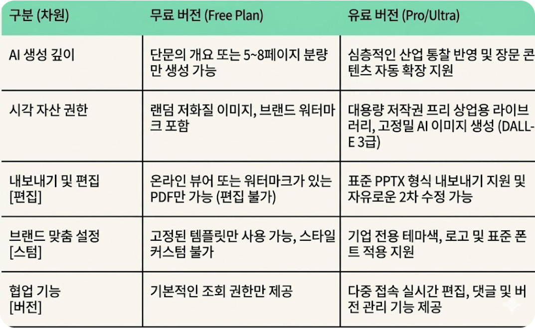 AI 프레젠테이션 메이커