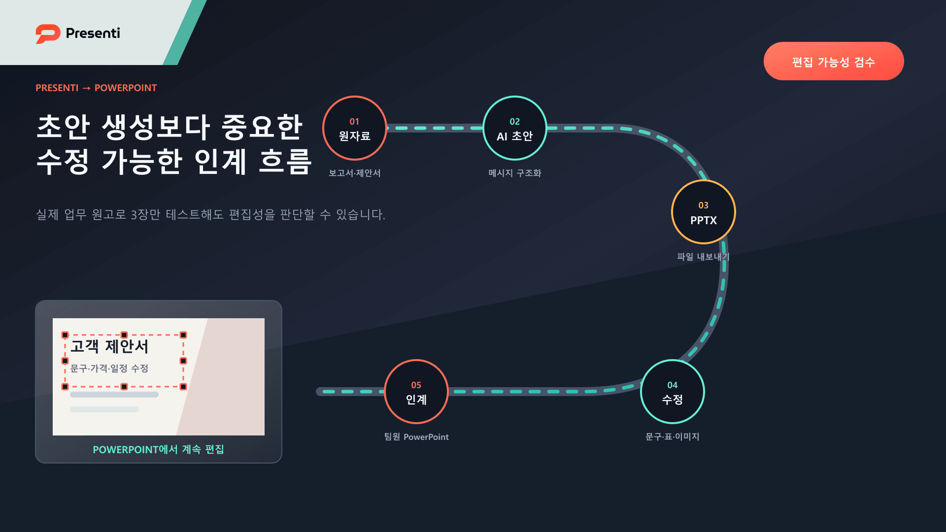 Presenti AI 초안 생성부터 PPTX 내보내기와 PowerPoint 수정 및 팀 인계까지의 흐름
