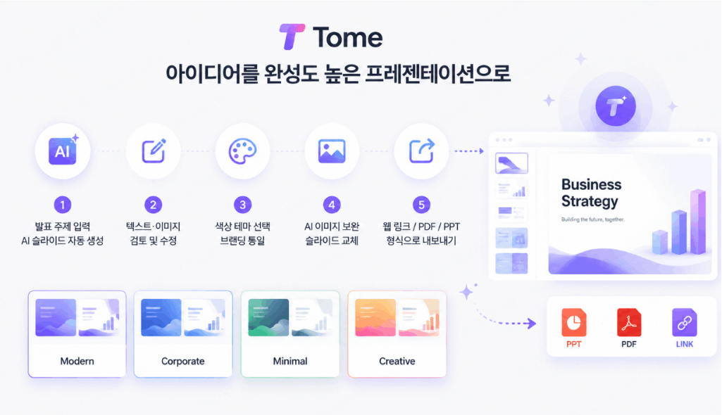 프레젠티 Tome 비교