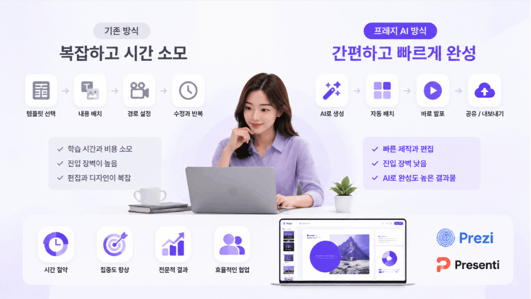 프레지 대체프로그램