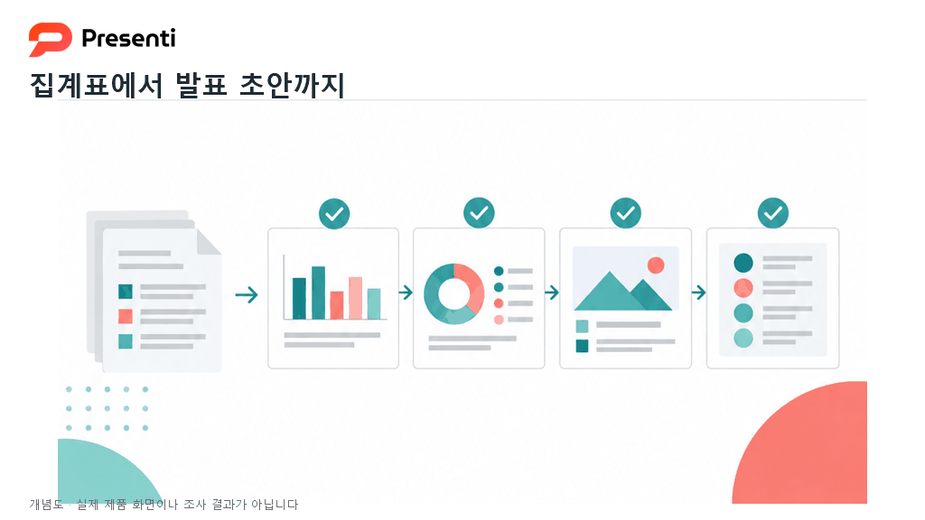 검토한 설문 집계표를 발표 초안과 최종 점검으로 연결하는 개념도