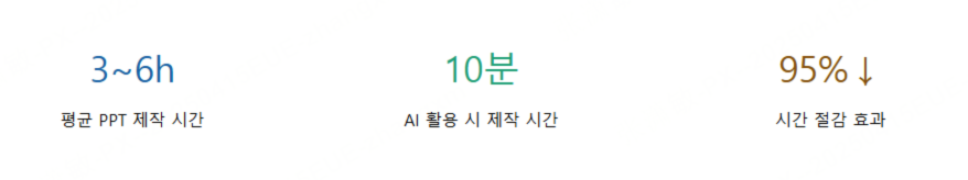 논문 ppt 만들어 주는 ai
