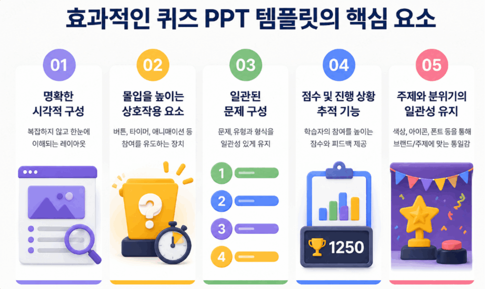 퀴즈 템플릿 무료
