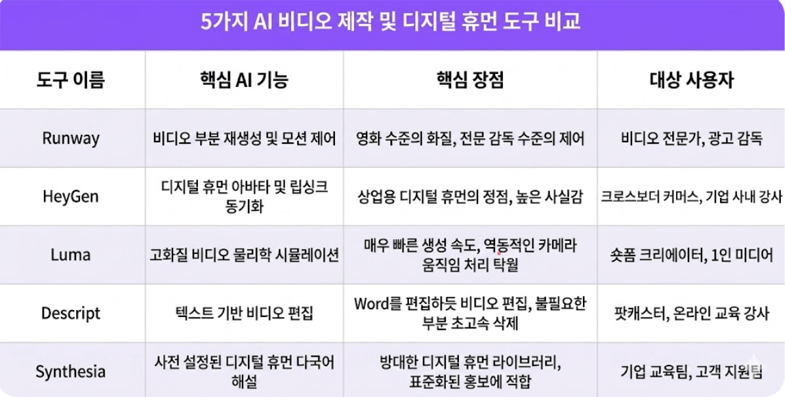 업무 ai툴