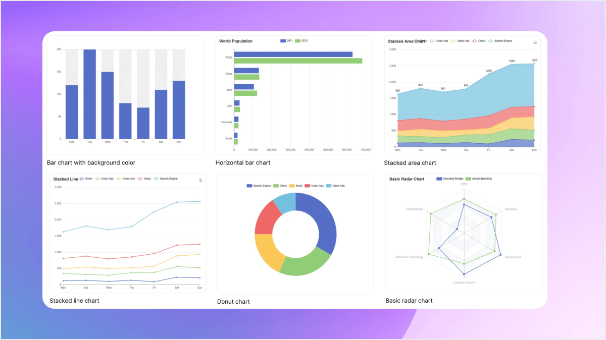 Data-Driven Strategy