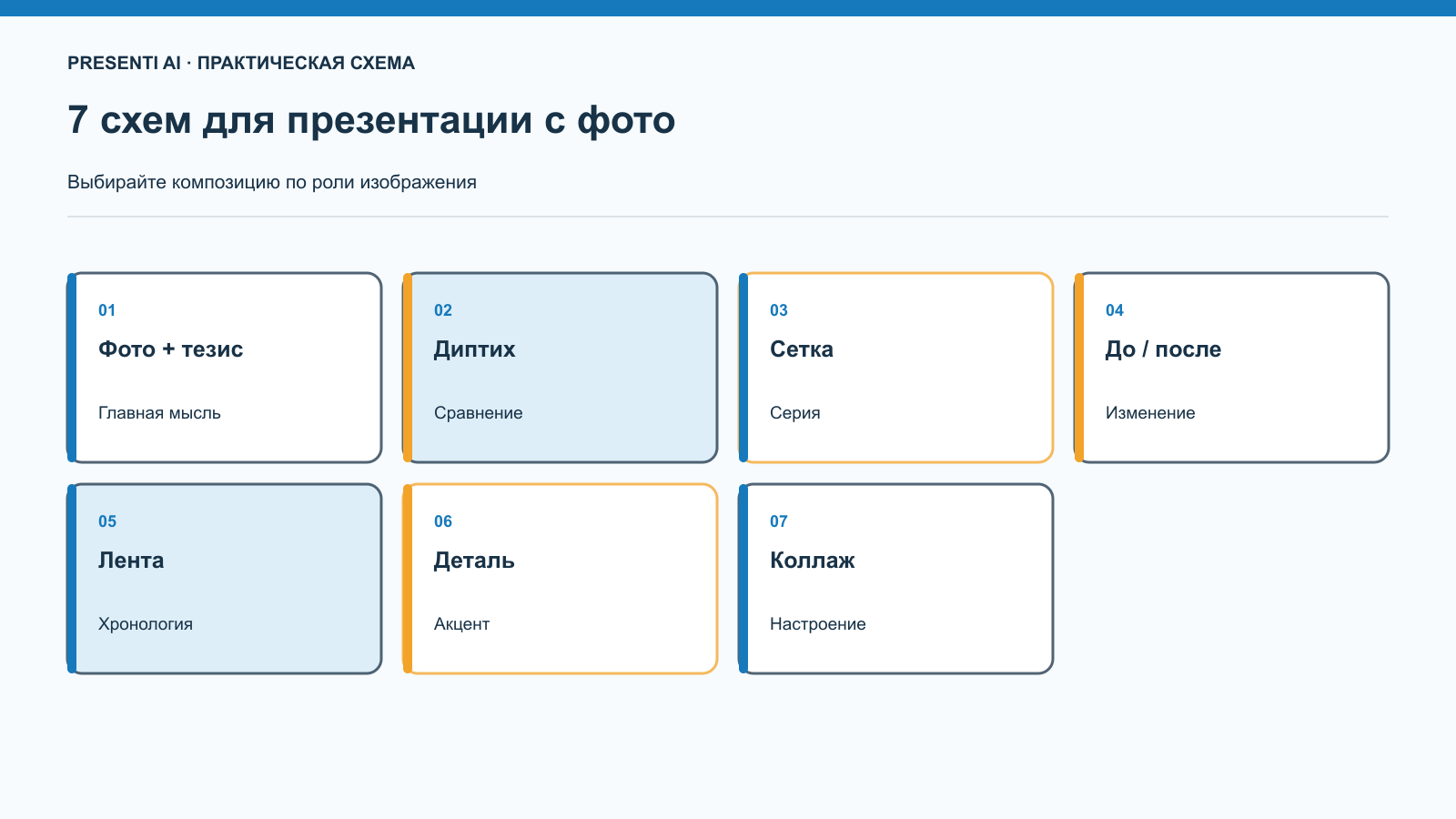 Семь русских схем компоновки фотографий в презентации
