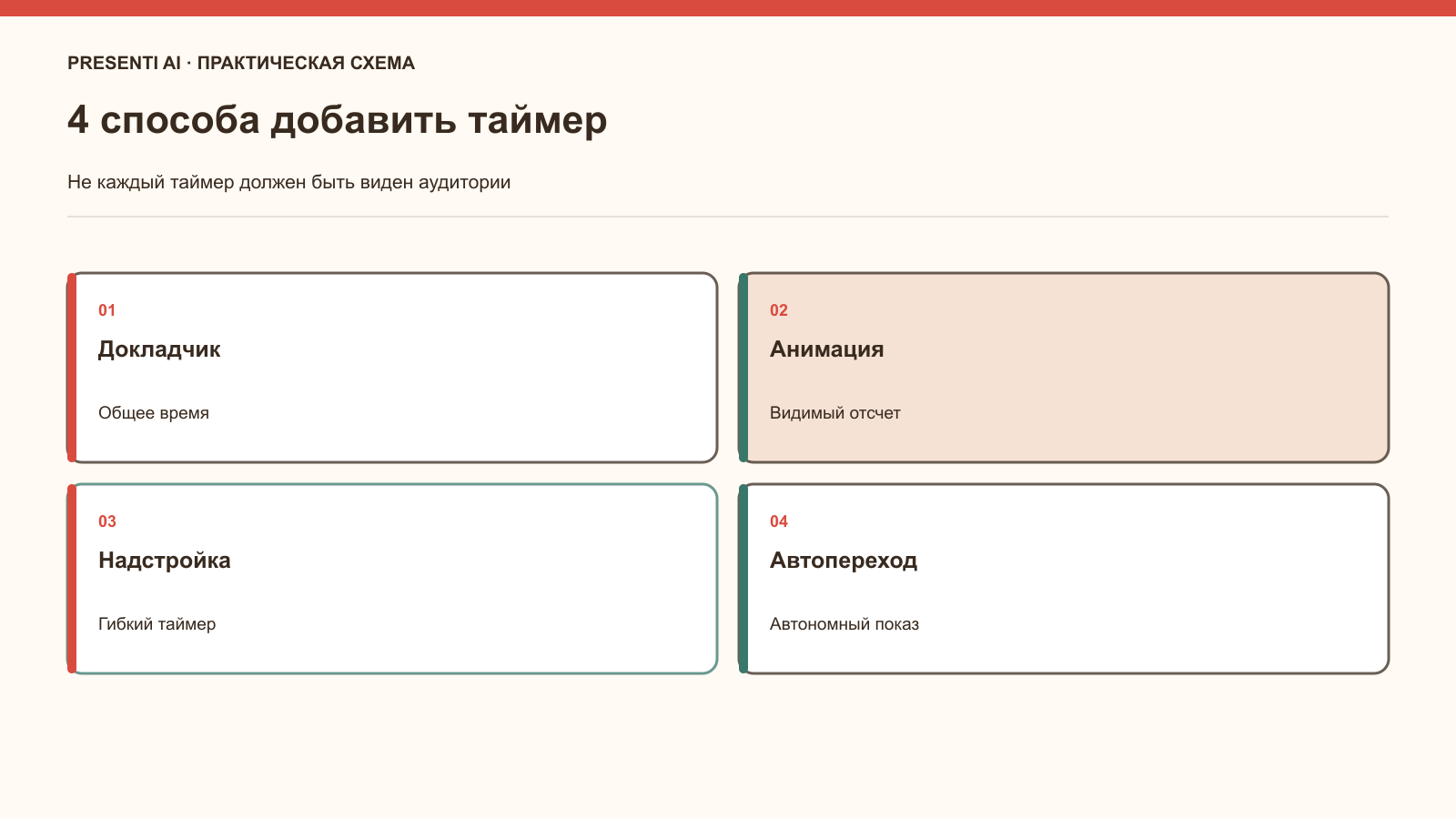 Четыре способа добавить таймер в презентацию PowerPoint