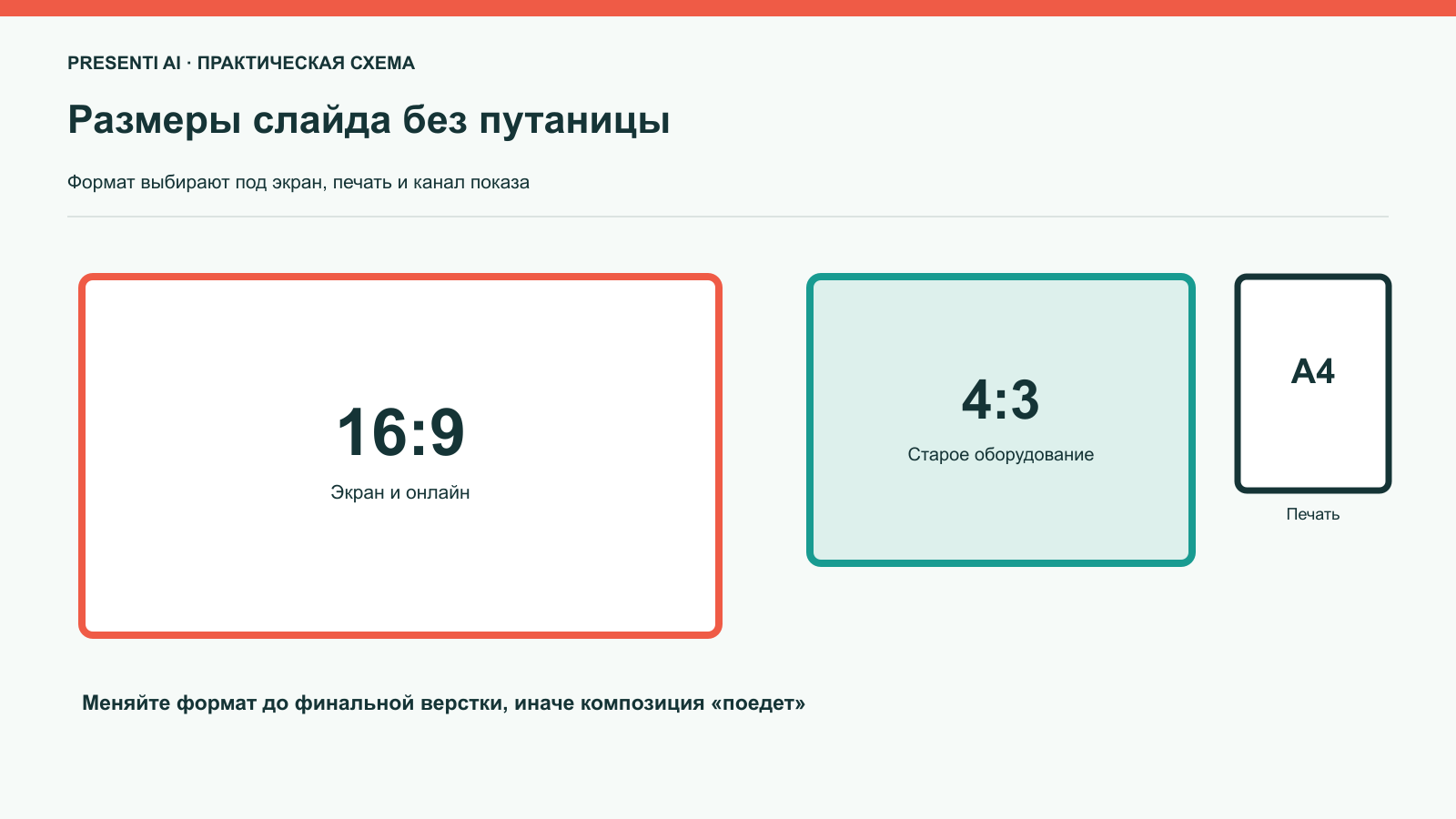 Сравнение размеров слайдов PowerPoint 16 на 9 4 на 3 и A4