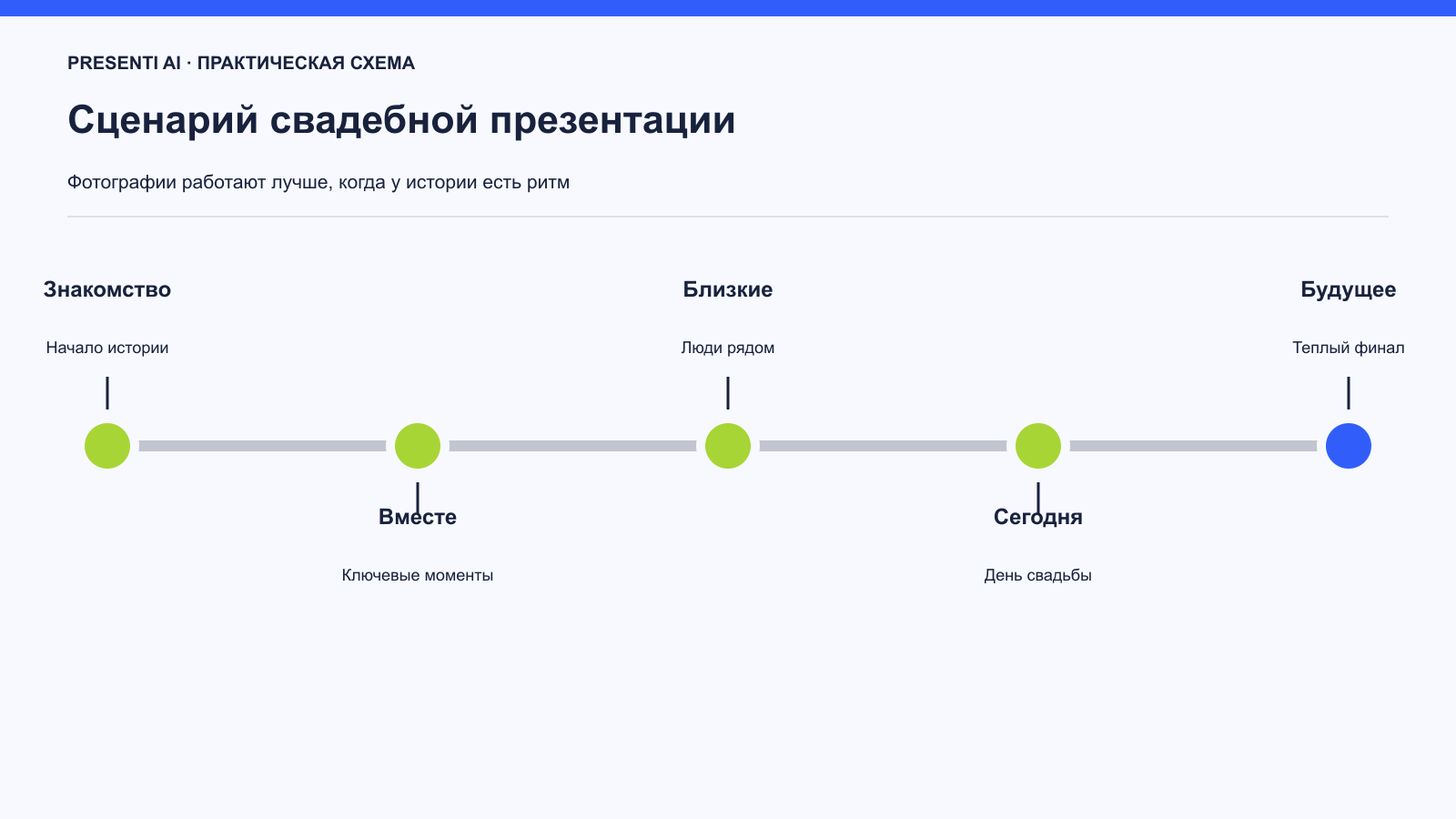 Сценарий свадебной презентации на русском языке