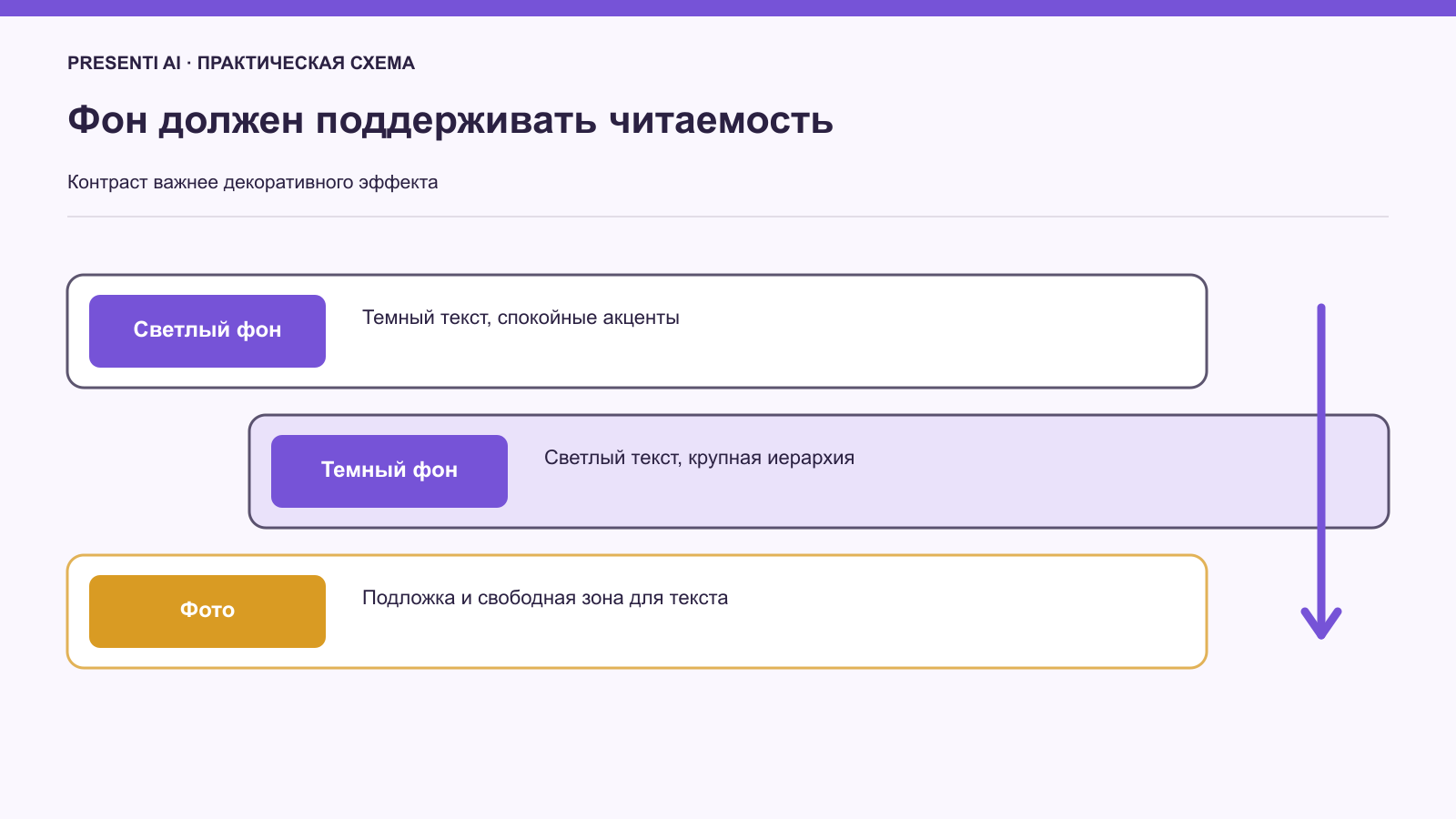 Проверка контраста фона для презентации
