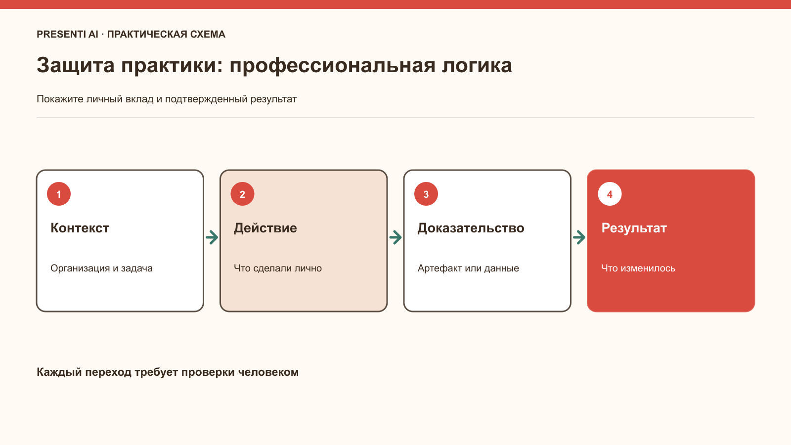 Структура презентации по практике