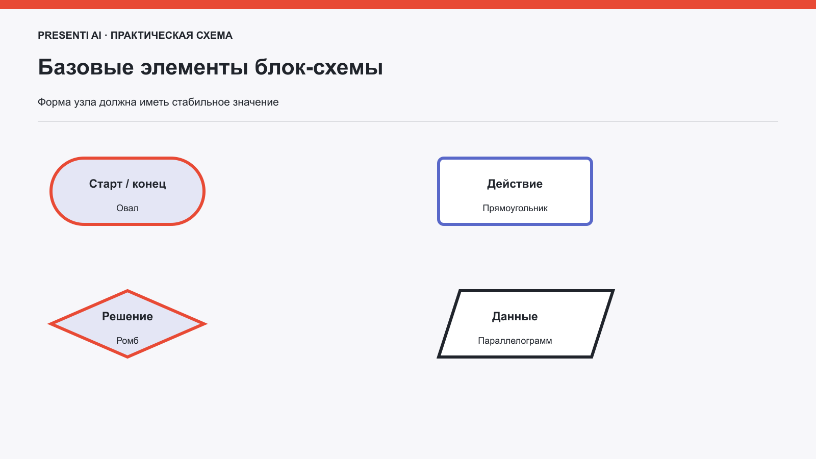 Обозначения блок-схемы для презентации
