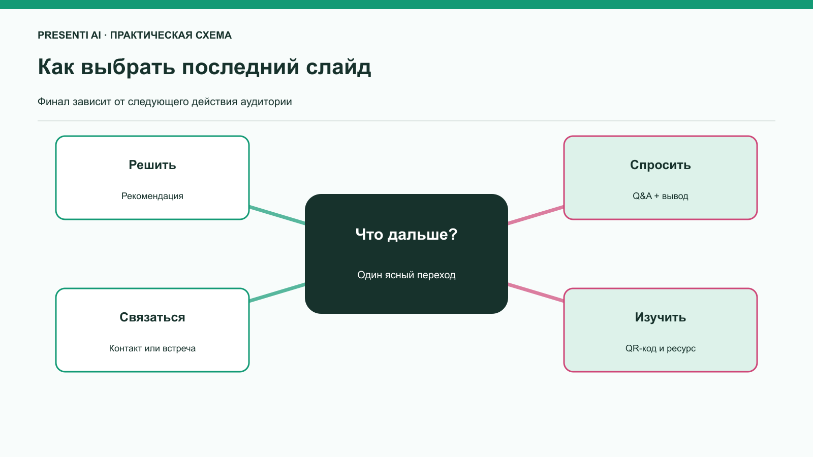 Как выбрать последний слайд презентации