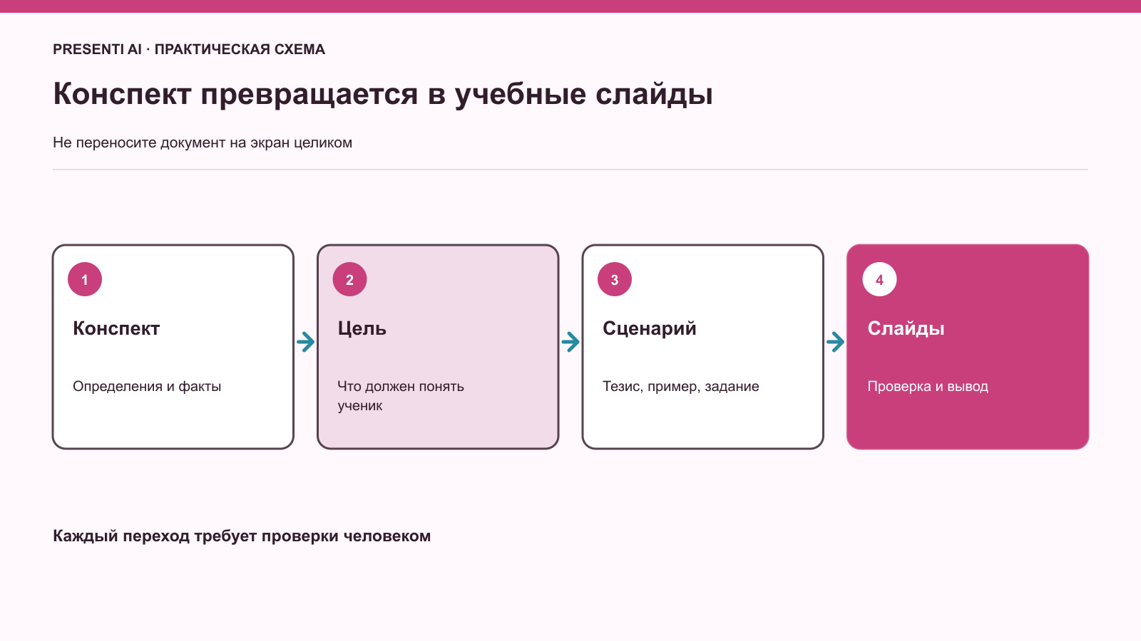 Как превратить конспект лекции в презентацию