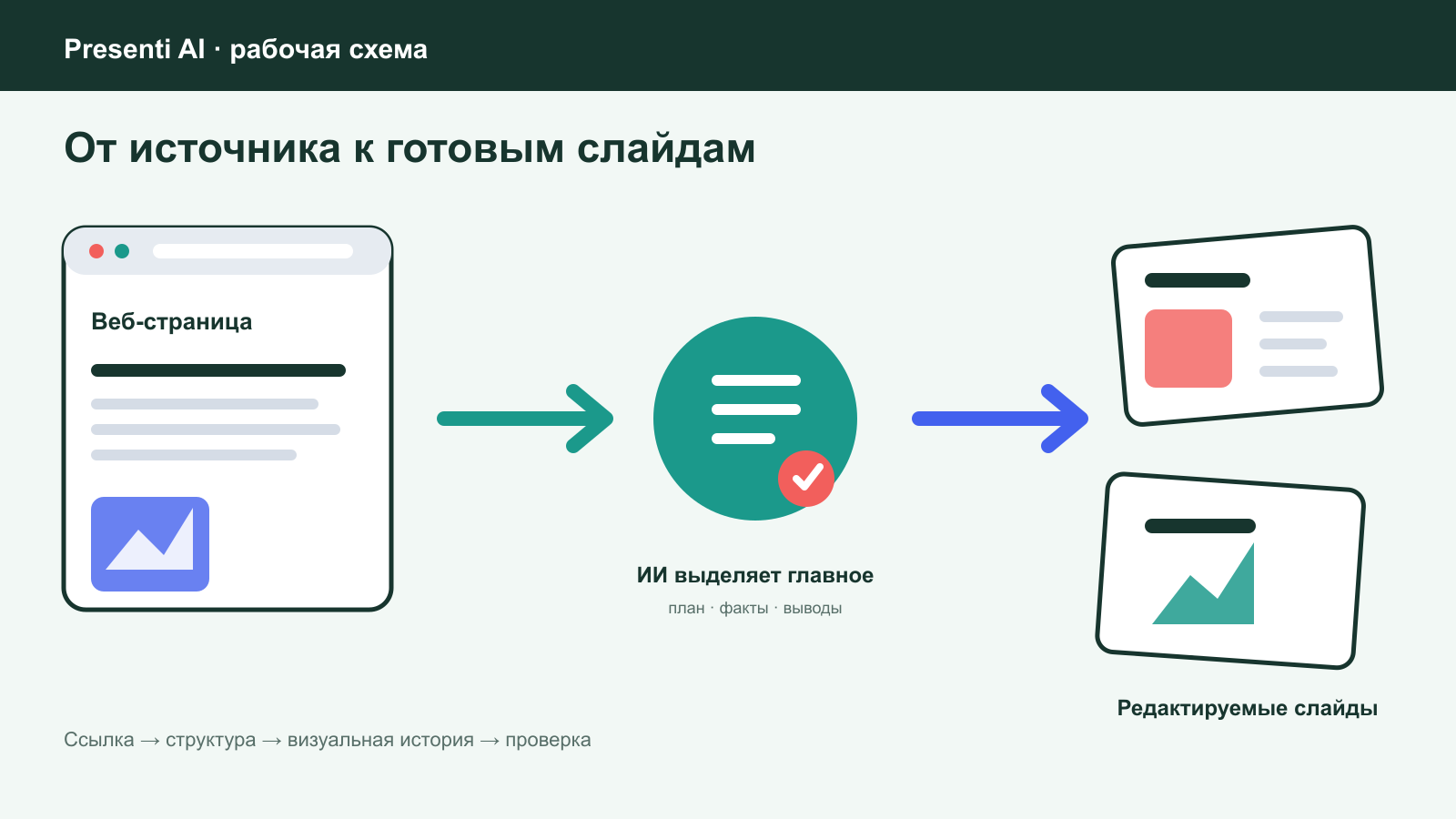 Подготовка слайдов по материалам веб-страницы