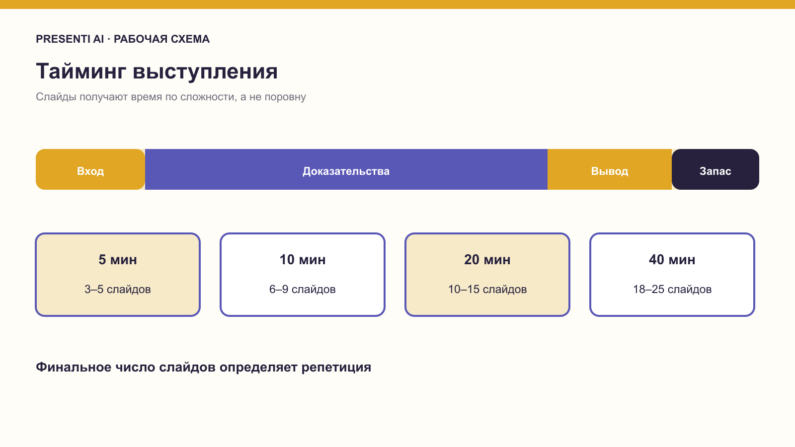 Распределение времени в презентации для выступления